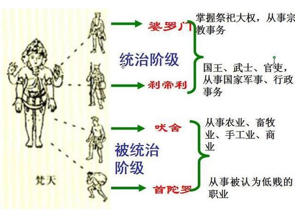 印度实行什么制度 学类资讯