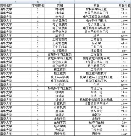 清华最专业是什么 学类资讯