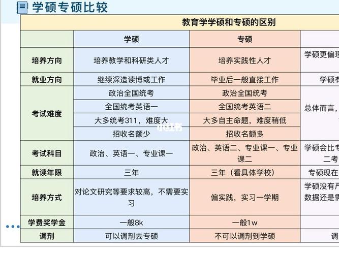 教育专硕考研考哪些科目 学类资讯