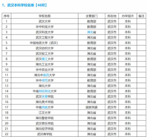 重点本科包括哪些学校 学类资讯