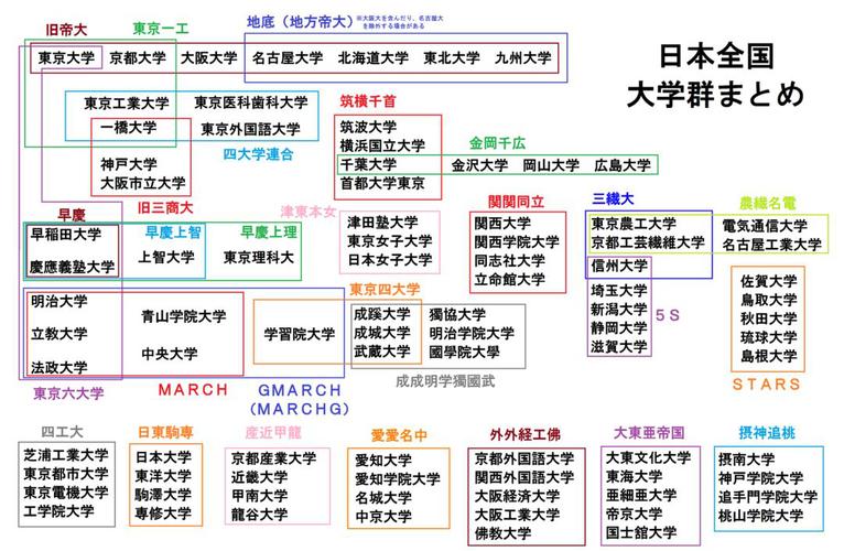 日本有什么大学中文系比较好 学类资讯