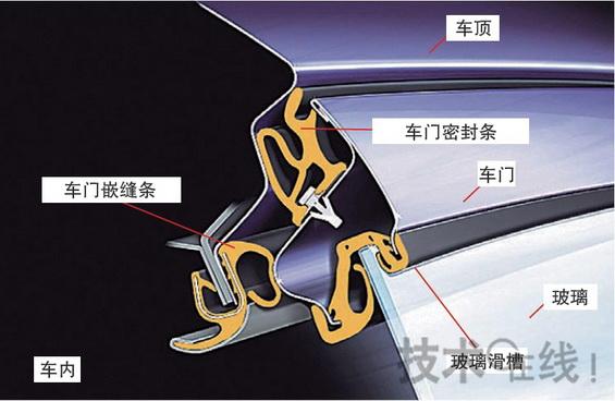 【原创首发】汽车密封条产品结构、生产工艺及常见问题解决思路(密封条车门常见问题生产工艺密封) 汽修知识