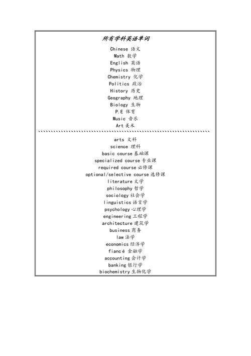 科目的英文单词有哪些 学类资讯