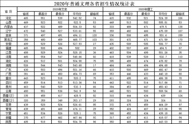 咸阳师范是一本还是二本院校 学类资讯