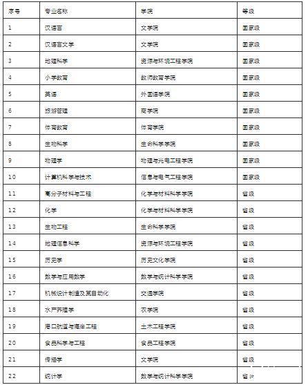 山东鲁东大学是一本还是二本 学类资讯