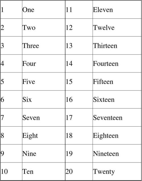 1到20的英文怎么写 学类资讯