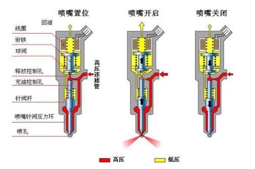 汽车发动机喷油嘴的结构以及工作原理(喷油器紫金精彩内容喷油嘴工作原理) 汽修知识