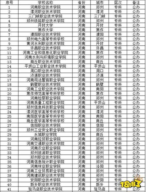 河南预科都有哪些学校 学类资讯