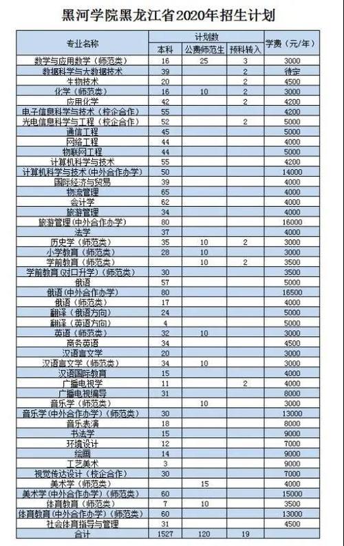 黑河学院是几本大学学费多少钱 学类资讯