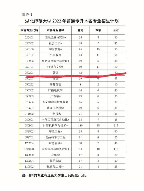 安徽省省属重点大学英语怎么说 学类资讯