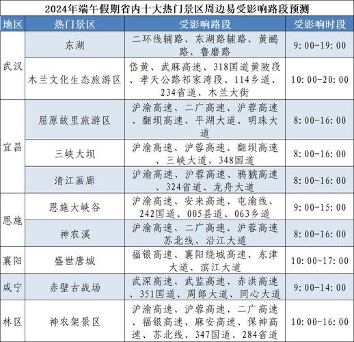 哪里易拥堵？哪里需绕行？锦州交警发布“十一”出行攻略(出行拥堵交警路段胡同) 汽修知识