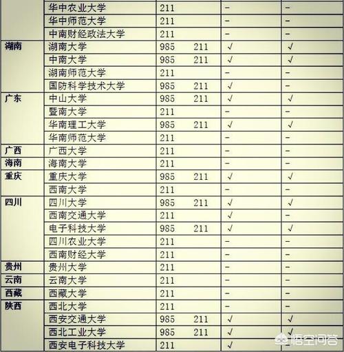 一类和二类大学是什么意思 学类资讯