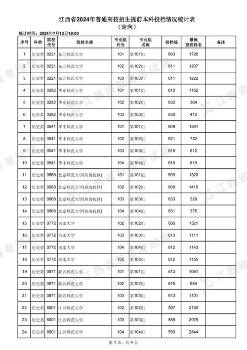 江西省高考专科考哪几门 学类资讯