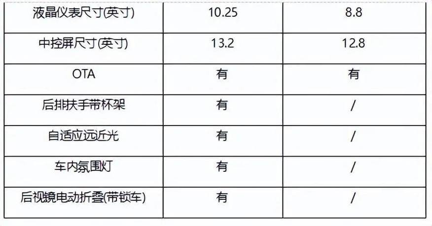 到四S店维修要价五千，结果却一分钱没花就搞定(天窗声源车内横梁海绵) 汽修知识