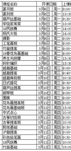 扬州老年大学有哪些课程 学类资讯