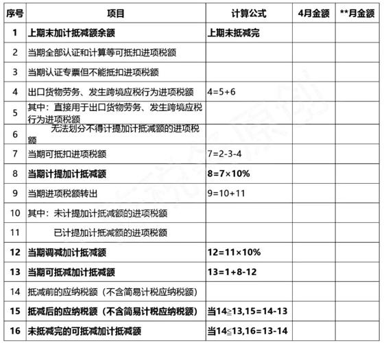 汽车修理费抵扣进项税怎么做会计分录？(抵扣进项税额修理费汽车) 汽修知识