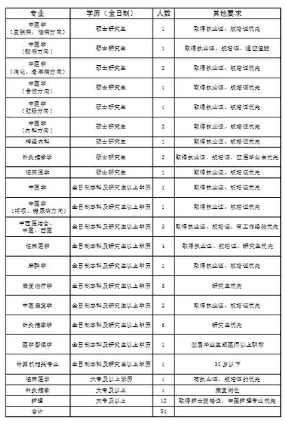 焦作最新招聘信息出炉！很全！(招聘工作经验薪酬优先岗位) 汽修知识