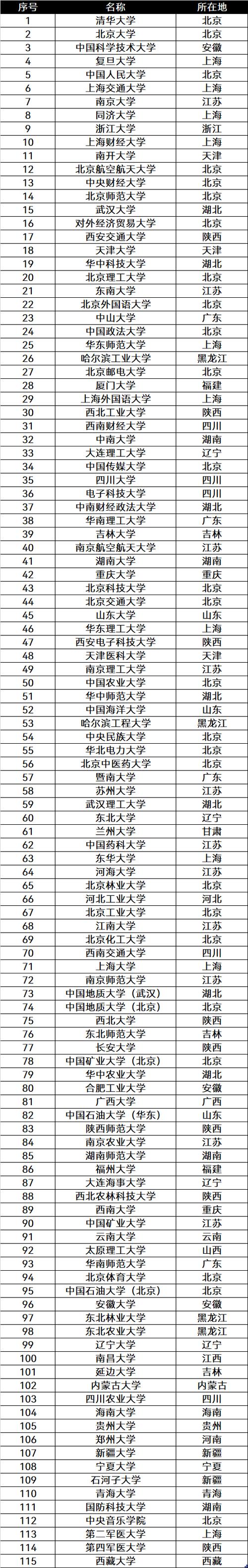 小211大学是什么意思354 学类资讯