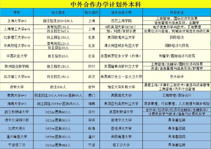 申请国外大学需要什么条件 学类资讯