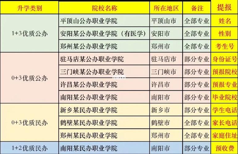 预科有哪些学校 学类资讯