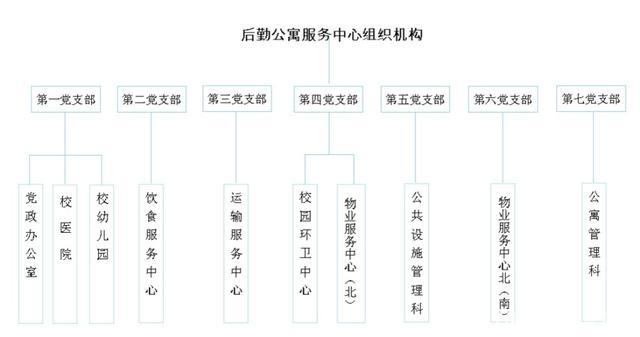 大学部门有哪些 学类资讯