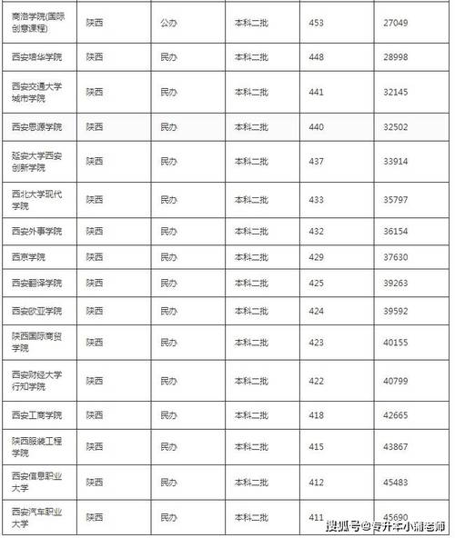 西安大学有哪些学校文科 学类资讯