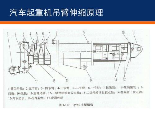 汽车吊是什么？工作原理？(重臂汽车吊工作原理起重机技术学校) 汽修知识