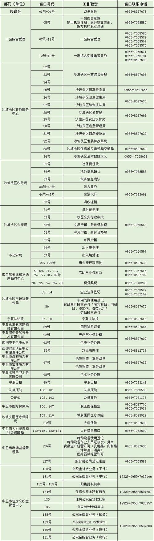 我市最新公布51部咨询电话(窗口政务服务中心咨询电话公司) 汽修知识