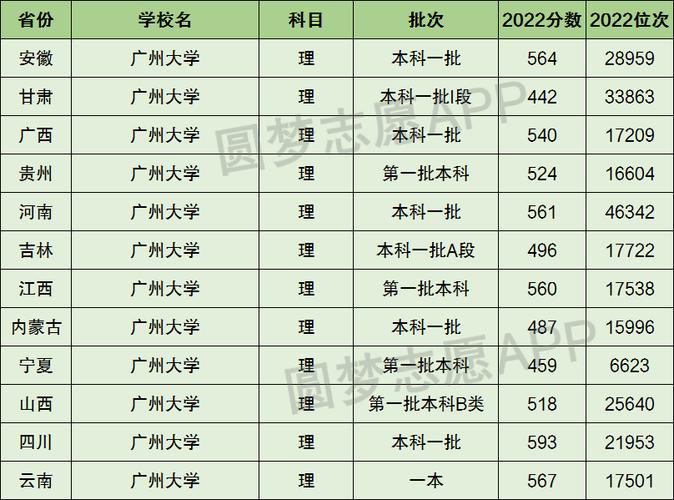 广州大学是一本还是二本院校 学类资讯