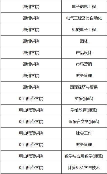 广东专升本有哪些学校名单 学类资讯