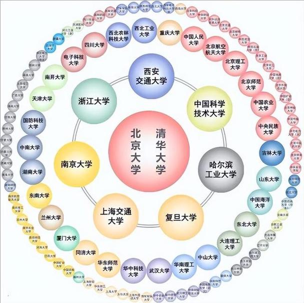 一类二类三类大学是什么意思 学类资讯