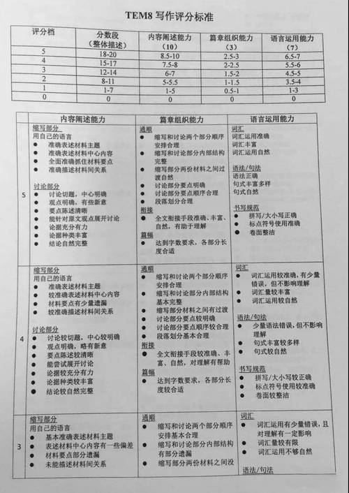 英语专业八级多少分算过 学类资讯