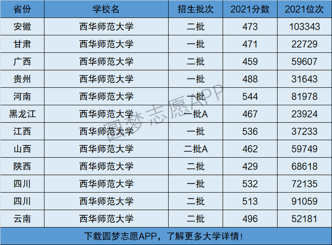 西华师范大学是一本还是二本院校 学类资讯