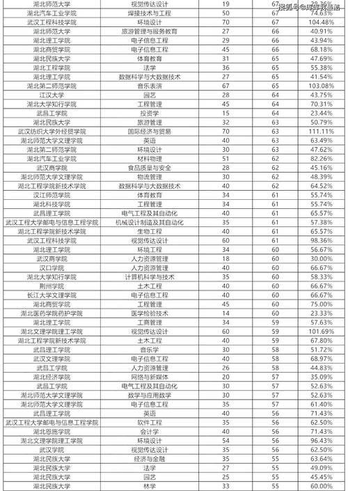 湖北有哪些大学有医学专业 学类资讯