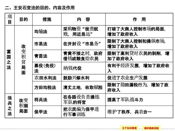 王安石变法的主要内容是什么 学类资讯