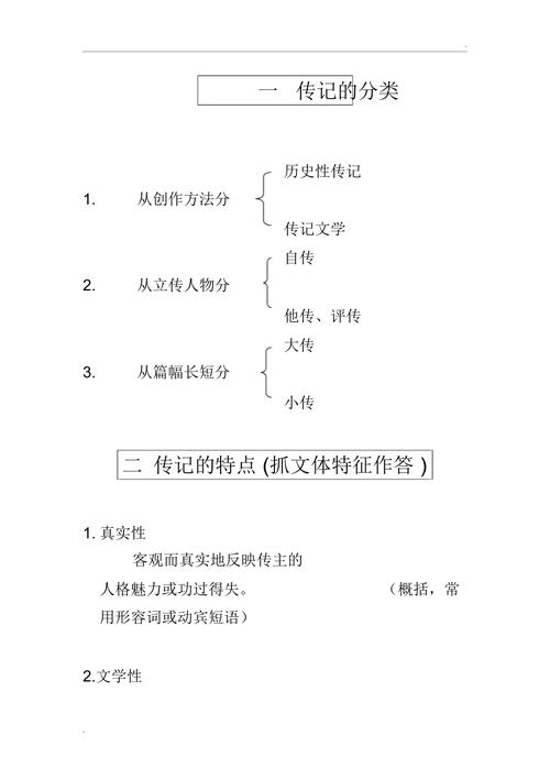 传记的特点是什么 学类资讯