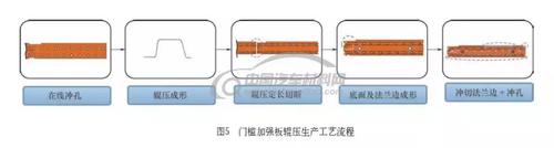 汽车门槛冲压及辊压工艺对比分析(门槛冲压成形工艺生产) 汽修知识