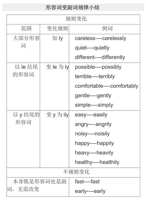 所有的副词都可以修饰形容词吗 学类资讯