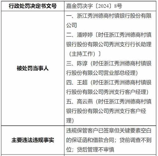 范县德商村镇银行客户身份识别违规 董事长苏明遭罚(村镇股份有限公司万元处以罚款) 汽修知识