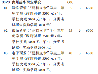 贵州盛华职业学院招生专业及最好的专业有哪些 学类资讯