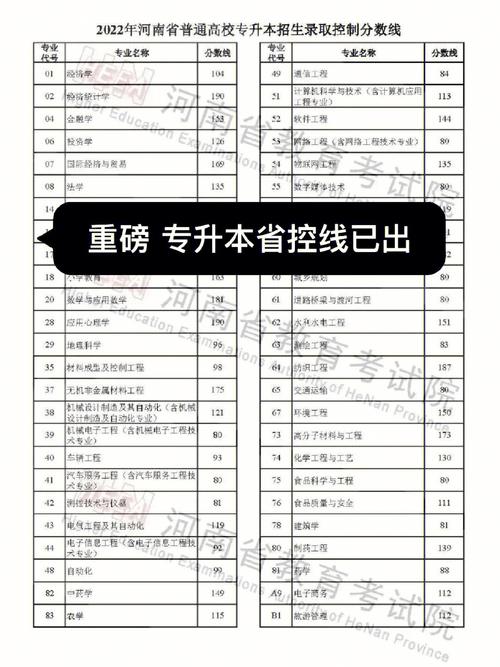 专升本省控线是如何算出来的 学类资讯