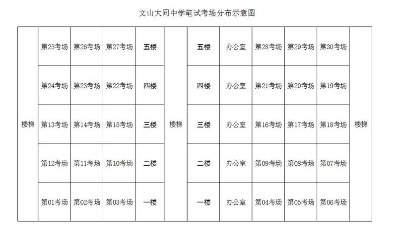 考点和考场的区别 学类资讯