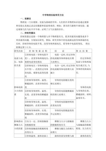 物理研究方法有哪些 学类资讯