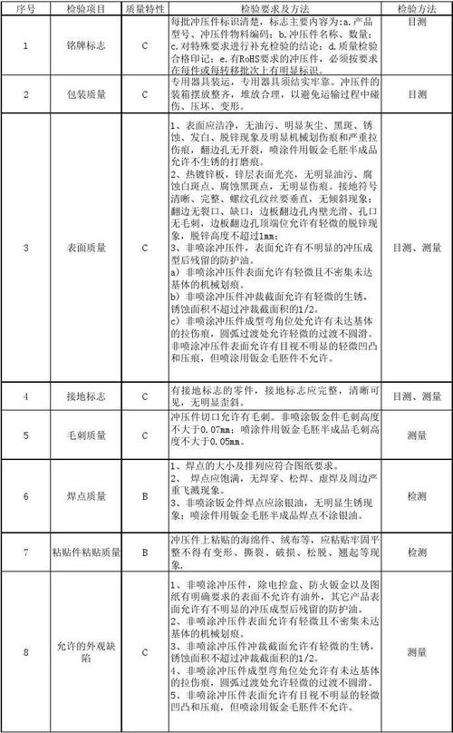 钣金加工质量检验标准(毛刺前桥焊接焊点折弯) 汽修知识