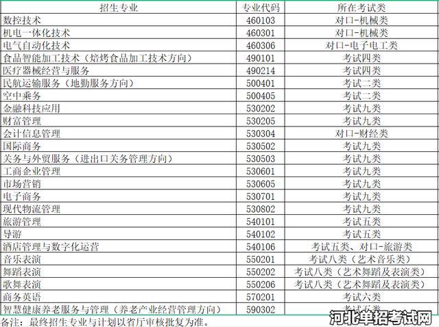 秦皇岛技校有哪些专业 学类资讯