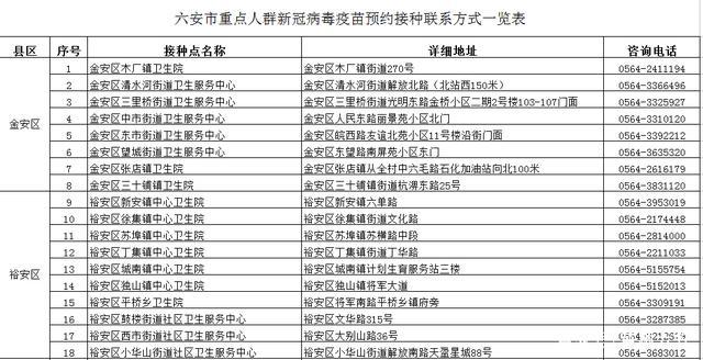 六安市新冠疫苗接种单位和电话公布(卫生院街道门诊预防接种镇卫生院) 汽修知识