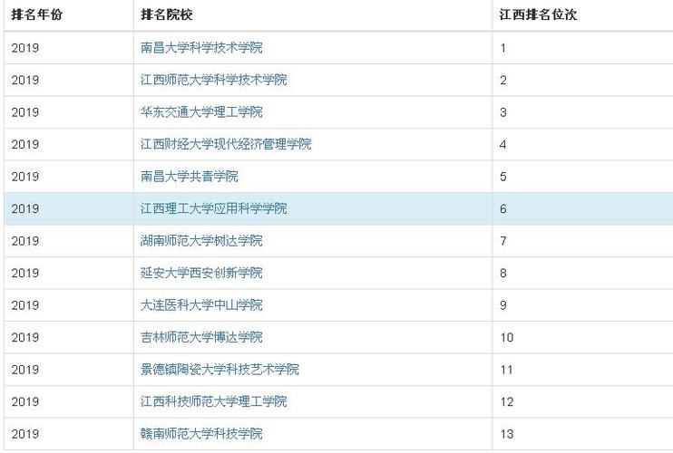江西理工大学应用科学学院有什么专业及什么专业好 学类资讯 江西理工大学应用科学学院有什么专业及什么专业好 学类资讯
