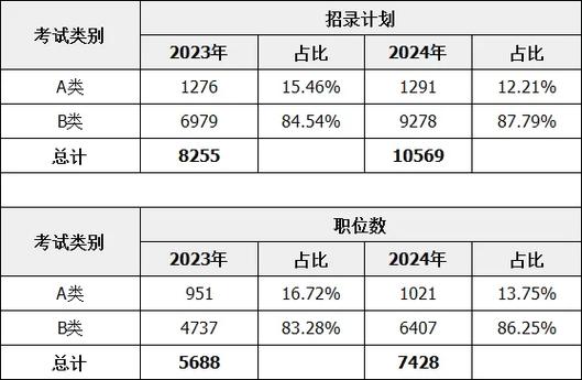 招录比例是什么意思 学类资讯