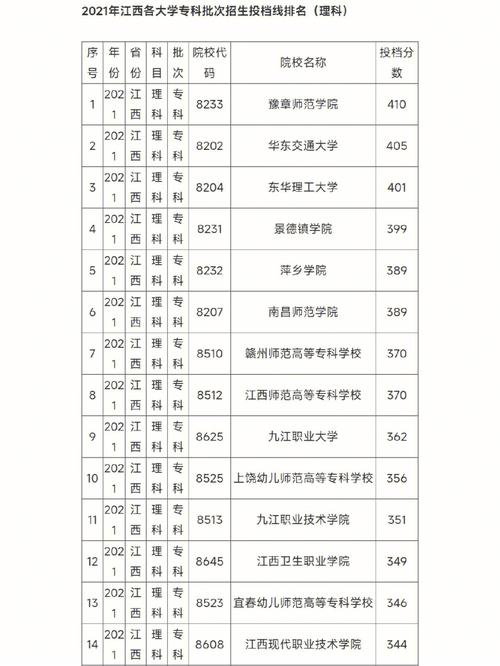 大专选专业有文理科的限制吗 学类资讯