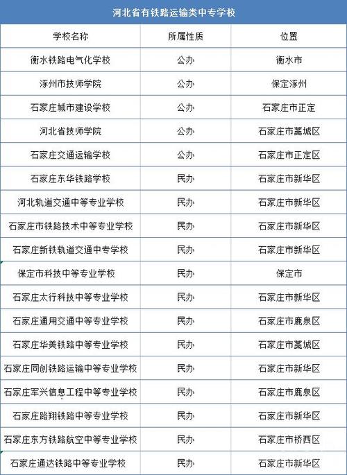 河北公办铁路大专学校有哪些 学类资讯